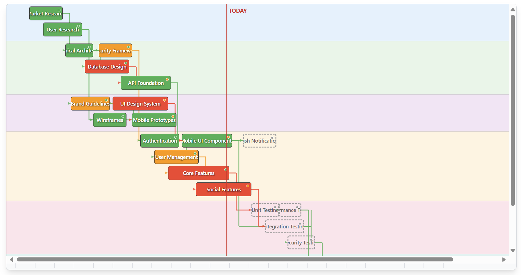 Delivery Flow Map